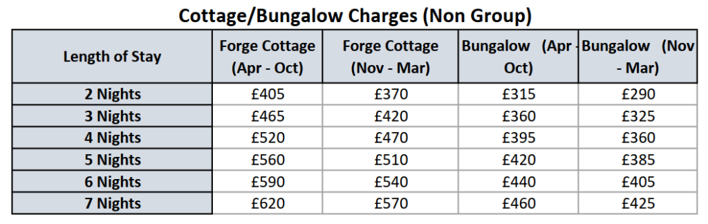 Cottage and Bungalow charges 2025 - Sizewell Hall